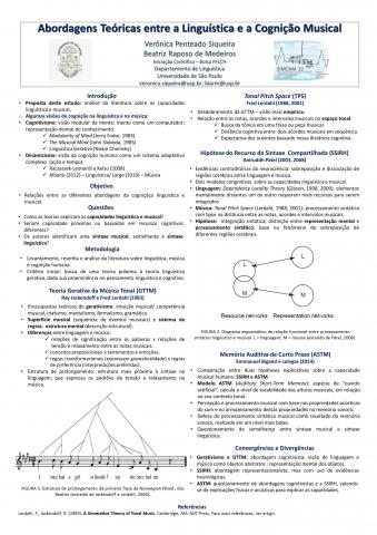 Pôster do trabalho "Abordagens Teóricas entre a Linguística e a Cognição Musical"